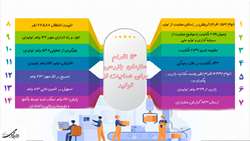 اینفوگرافیک | 14 اقدام مهم سازمان بازرسی  کل کشور در حمایت از تولید